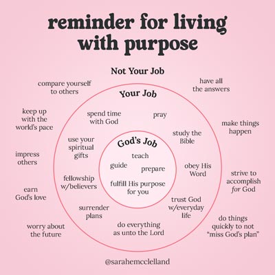 Reminder for living with purpose | God's purpose for your life